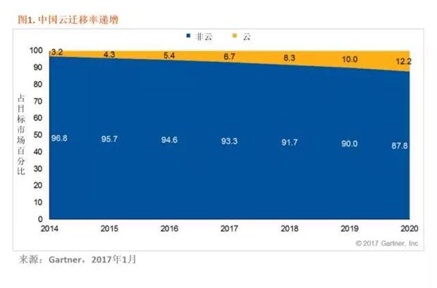 青藤云安全：解讀云工作保護平臺的方案優(yōu)勢