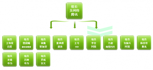 高標準讓手機應用更安全，綠標成為信息安全守護神