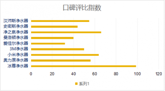 凈水器什么牌子好??？看過(guò)全球凈水器十大排名嗎？