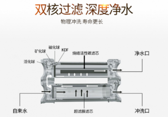 凈水器什么牌子好??？看過(guò)全球凈水器十大排名嗎？