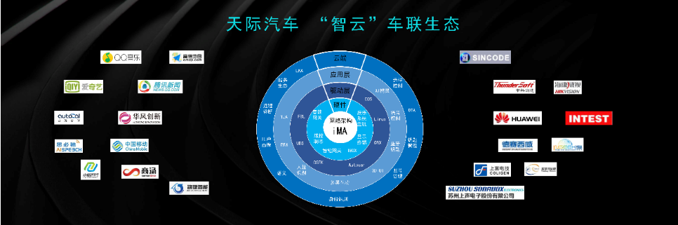 智能網(wǎng)聯(lián) 顛覆想象 天際ME7閃耀登陸2019世界智能網(wǎng)聯(lián)汽車(chē)大會(huì)