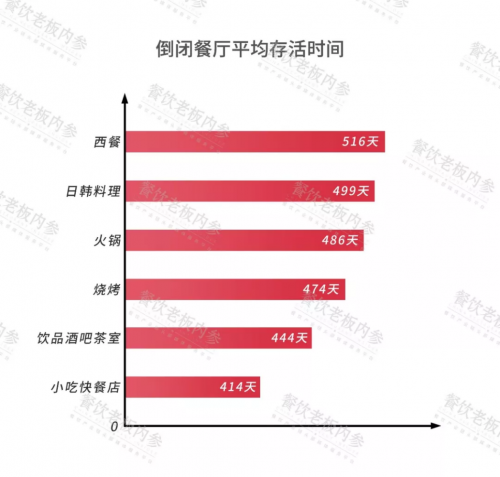 2019客如云開放平臺大會啟幕，2019中國餐飲經(jīng)營參數(shù)藍皮書發(fā)布引熱議