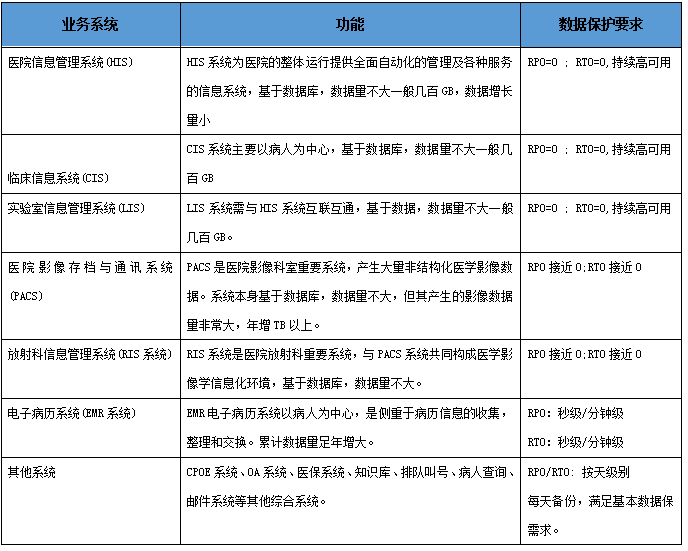 浪潮超融合軟件定義數(shù)據(jù)中心，構(gòu)筑醫(yī)療行業(yè)數(shù)字化轉(zhuǎn)型基石