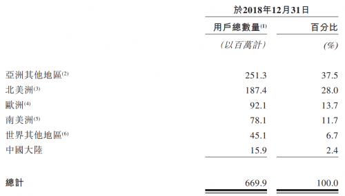 看好全球互聯(lián)網(wǎng)市場，前中投掌門人解植春參投海外版字節(jié)跳動