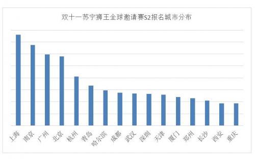 南方人更愛玩電競？雙十一蘇寧獅王S2即將在全國16城開打！