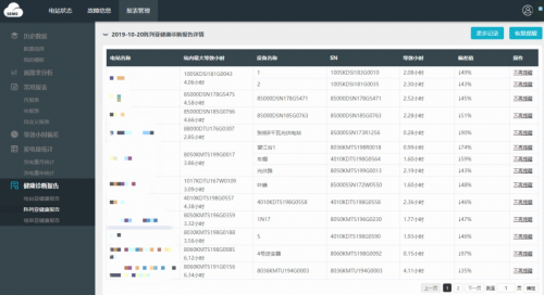 固德威SEMS“健康診斷”智慧上線！