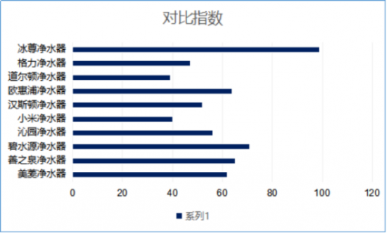 凈水機(jī)哪家牌子好呢？世界凈水器十大排名你了了解過(guò)嗎？