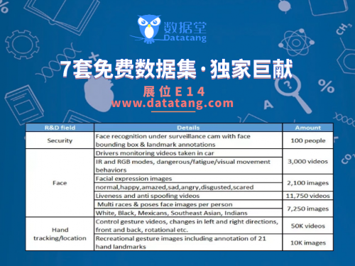 數(shù)據(jù)堂亮相2019國際計(jì)算機(jī)視覺大會(huì)