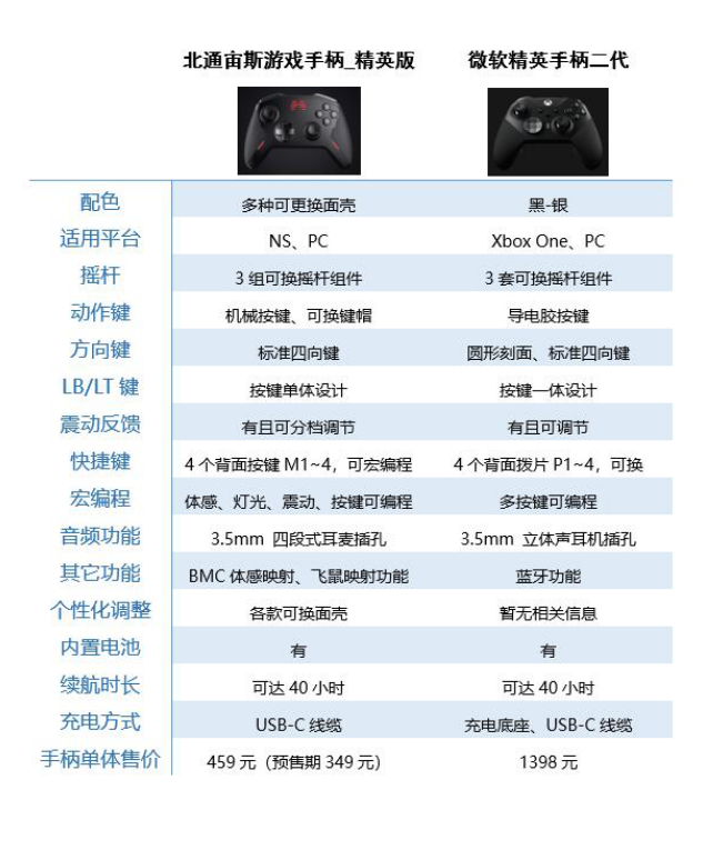 微軟精英二代對(duì)比國內(nèi)首款精英手柄北通宙斯 哪款更適合你？