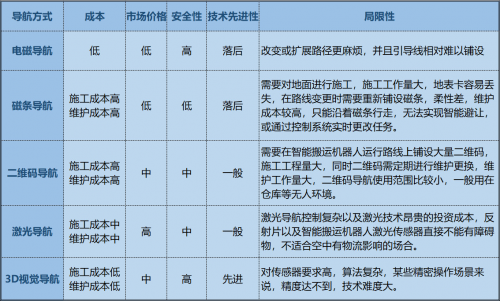 AGV搬運機器人「眼睛」的未來：3D視覺導(dǎo)航方案