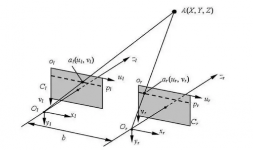 AGV搬運機器人「眼睛」的未來：3D視覺導(dǎo)航方案