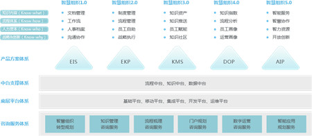 新鮮出爐！各省前三季度GDP排行：數(shù)字化轉型有多重要？