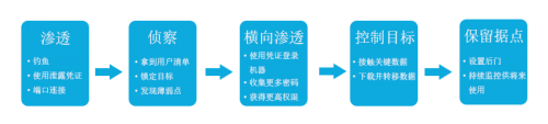 青藤云安全：應(yīng)急響應(yīng)，安全人員需要“降噪耳機(jī)”和“透視鏡”