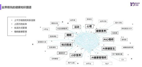 14天，妙健康三記重拳：妙保平臺(tái)、CWI首店落地、升級(jí)妙云