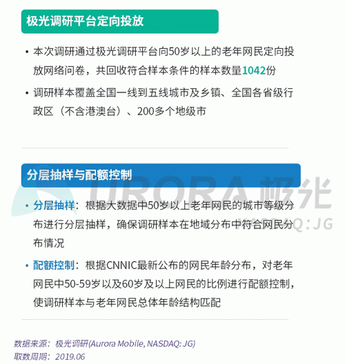 極光：老年人網(wǎng)上購(gòu)物人均月均花費(fèi)171元，偏愛(ài)使用多點(diǎn)和淘集集