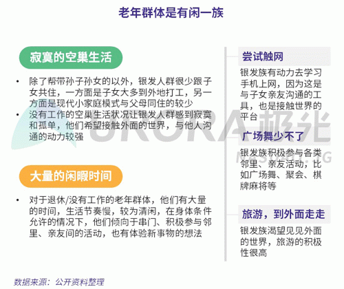 極光：老年人網(wǎng)上購(gòu)物人均月均花費(fèi)171元，偏愛(ài)使用多點(diǎn)和淘集集