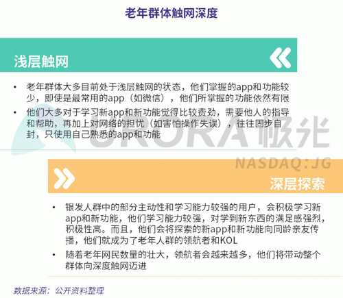 極光：老年人網(wǎng)上購(gòu)物人均月均花費(fèi)171元，偏愛(ài)使用多點(diǎn)和淘集集