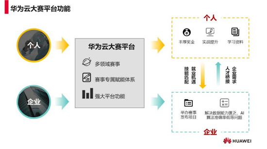 使能高校開發(fā)者，華為云究竟有多少硬核資源？