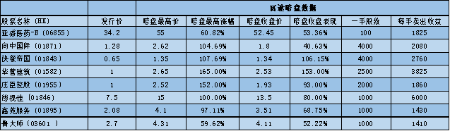 富途暗盤又飆了！亞盛醫(yī)藥開盤前已大漲超50%