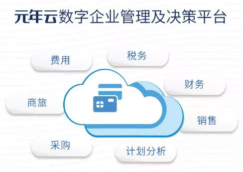 元年科技發(fā)布“元年云”，賦能中國企業(yè)致勝未來