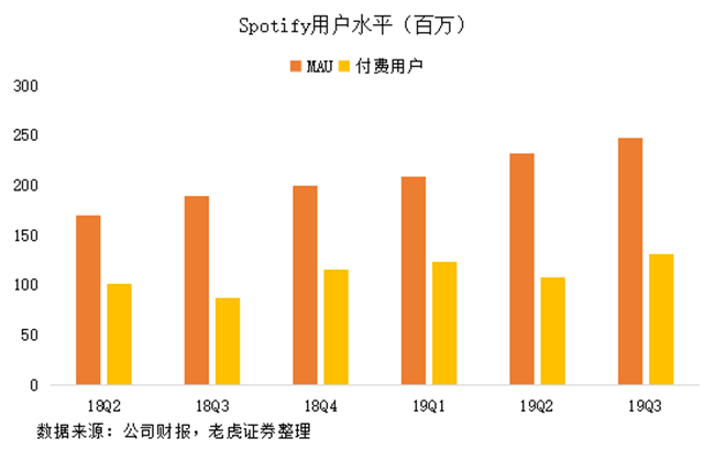 老虎證券：有道出師不利，Spotify重燃網(wǎng)易云音樂上市希望？