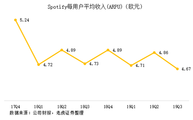 老虎證券：有道出師不利，Spotify重燃網(wǎng)易云音樂上市希望？