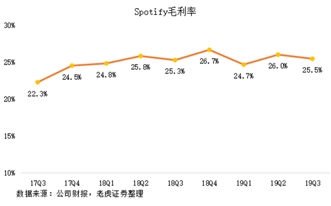 老虎證券：有道出師不利，Spotify重燃網(wǎng)易云音樂上市希望？