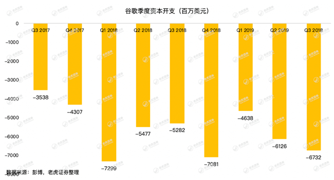 老虎證券：牢牢霸占全球搜索廣告市場，谷歌為何還會(huì)巨虧15億美元？