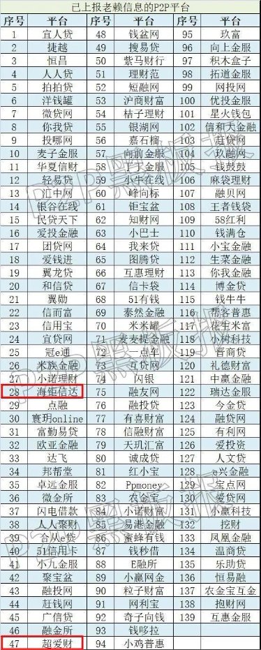 支持行業(yè)納入征信體系，海鉅信達報送首批失信人信息