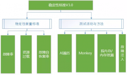 你知道嗎？手機(jī)軟件如此順暢，都是因?yàn)檫@個(gè)小綠標(biāo)