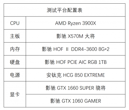 1799元的影馳GTX 1660 SUPER來了，全面趕超1060