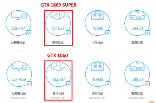 1799元的影馳GTX 1660 SUPER來了，全面趕超1060