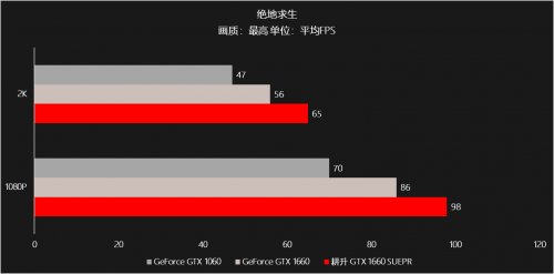 耕升甜蜜心思只為你選，GTX 16 SUPER甜在心頭