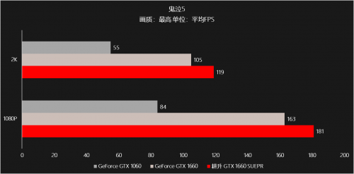 耕升甜蜜心思只為你選，GTX 16 SUPER甜在心頭