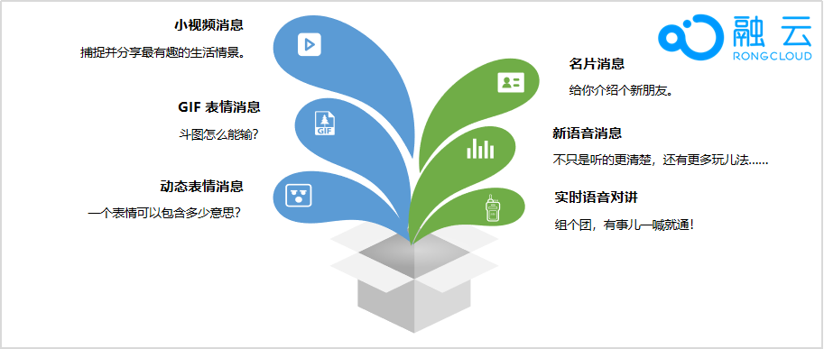 融云 “魔方” 消息管理服務(wù) 玩出應(yīng)用新樂趣