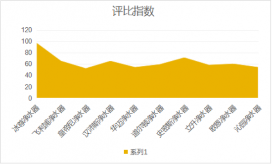 2019口碑最好的凈水器十大名牌是如何的呢？哪個(gè)牌子適合家用呢？