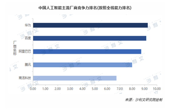 華為云AI容器提供高性價比算力 加速AI計算落地