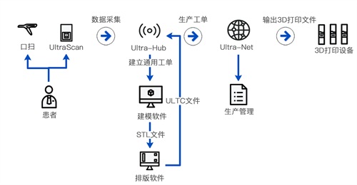 齒科應用 