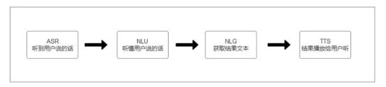 時(shí)代在變，我們對技術(shù)的追求不變。炬芯科技Actions專訪