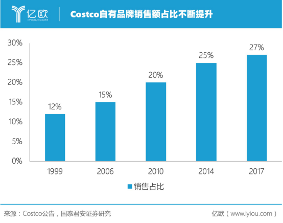 會員制浪潮下，小黑魚如何俘獲4億新中產(chǎn)？