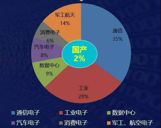 安路科技黃志軍：中國FPGA產業(yè)已進入“質量取勝”的時代