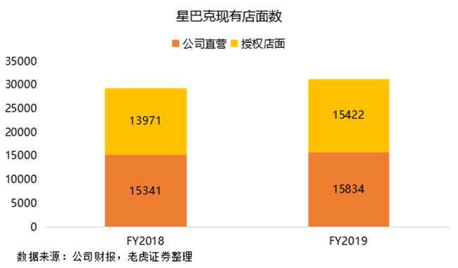 老虎證券：瑞幸強勢來襲，星巴克靠什么抵擋？