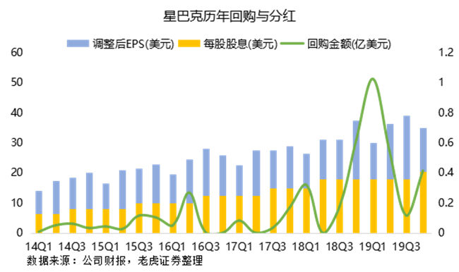 老虎證券：瑞幸強勢來襲，星巴克靠什么抵擋？