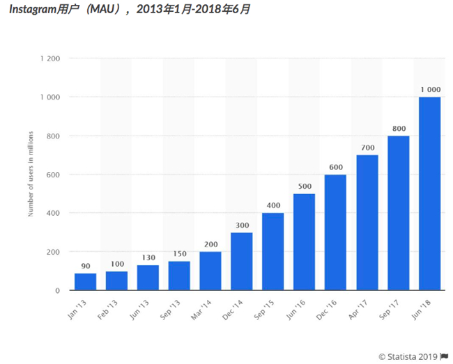 老虎證券：Facebook熬過寒冬？ 討好年輕人真的有效？