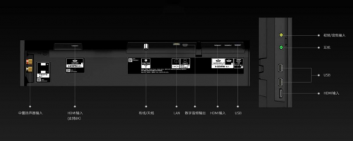 不止更大更清晰 為什么索尼電視能把8K玩的那么“6”？