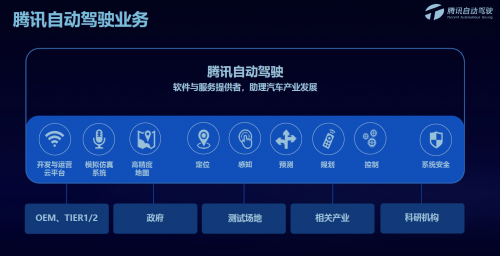 騰訊蘇奎峰：騰訊自動(dòng)駕駛?cè)笃脚_(tái)打通車、路、云端閉環(huán)，助力解決駕駛痛點(diǎn)
