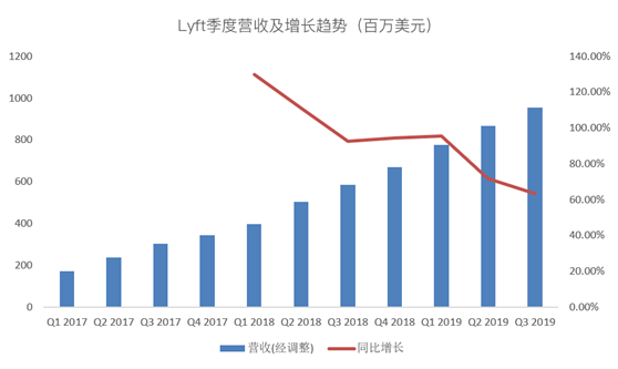 老虎證券：爭做好學生的Lyft，又往盈利之路走了一步？