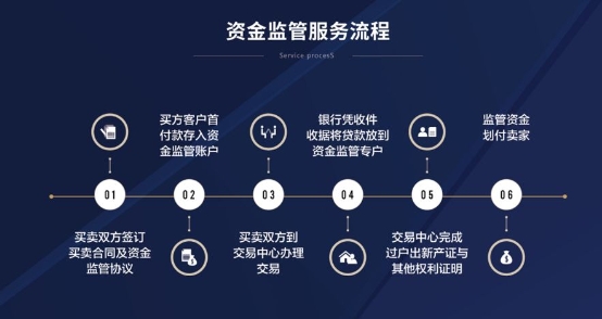 太平洋中介：銀行按揭未還清的二手房，能否正常辦理過戶手續(xù)？