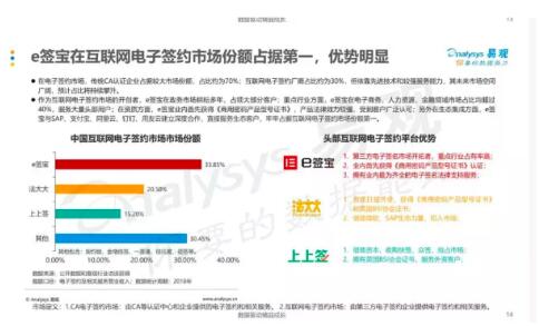 產(chǎn)品為王、安全第一，e簽寶引發(fā)電子簽名行業(yè)海嘯