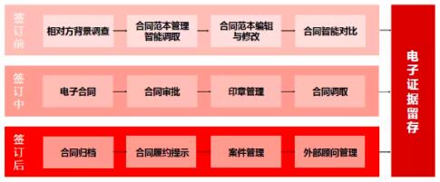 產(chǎn)品為王、安全第一，e簽寶引發(fā)電子簽名行業(yè)海嘯